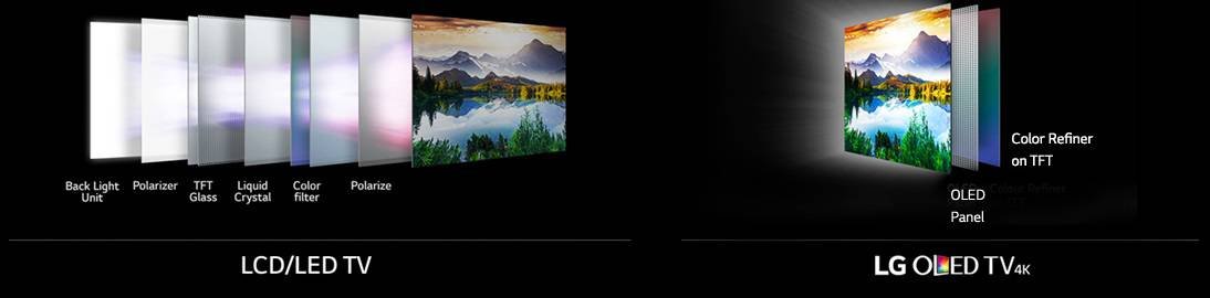 Is OLED Worth It? The Pros and Cons for TV Buyers